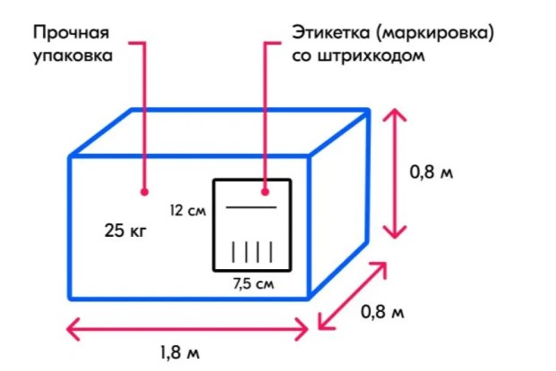 Маркировка коробки для озон